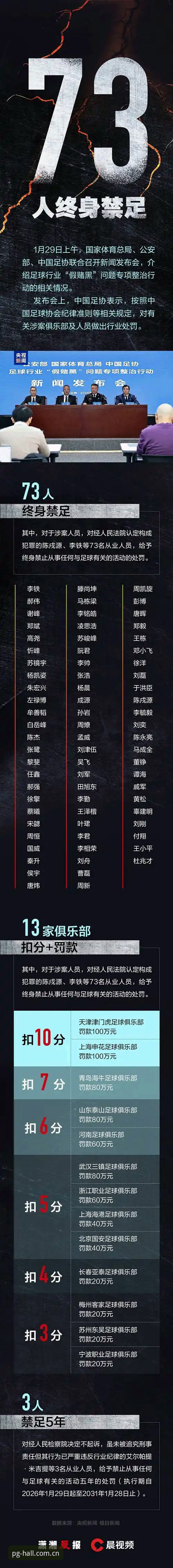 足协第三批禁足名单深度解读：从行业乱象看PG电玩城稳定流畅的赛事体验指南